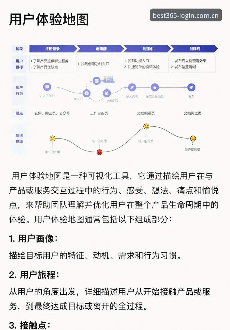 best365官网登录流程深度评测：从入口到使用的全方位体验分析