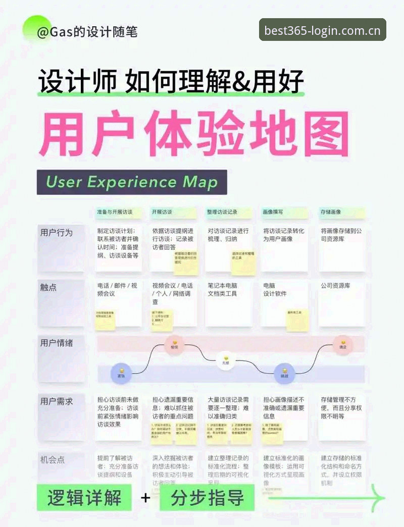 best365官网是什么？老用户深度体验报告与实用指南